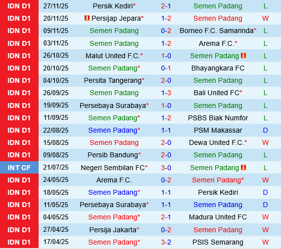 Semen Padang vs Persija Jakarta Semen Padang vs Persija Jakarta