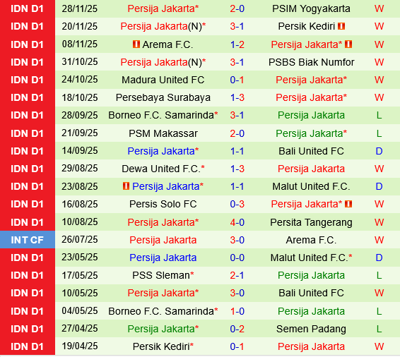 Semen Padang vs Persija Jakarta Semen Padang vs Persija Jakarta