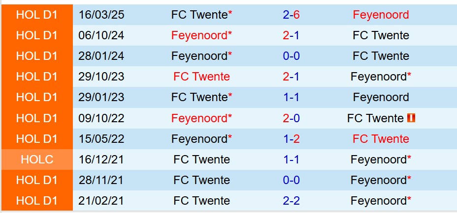 Nhận định Feyenoord vs Twente 20h30 ngày 2112 (VĐQG Hà Lan) 1
