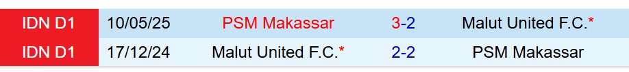 Nhận định PSM Makassar vs Malut United 15h30 ngày 2112 (VĐQG Indonesia) 1