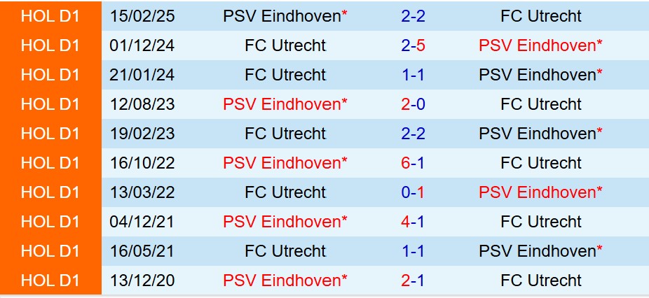 Nhận định Utrecht vs PSV Eindhoven 18h15 ngày 2112 (VĐQG Hà Lan) 1