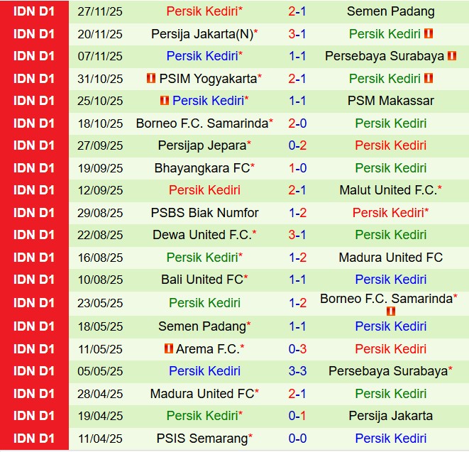 Nhận định Persita Tangerang vs Persik Kediri 15h30 ngày 2112 (VĐQG Indonesia 202526) 3