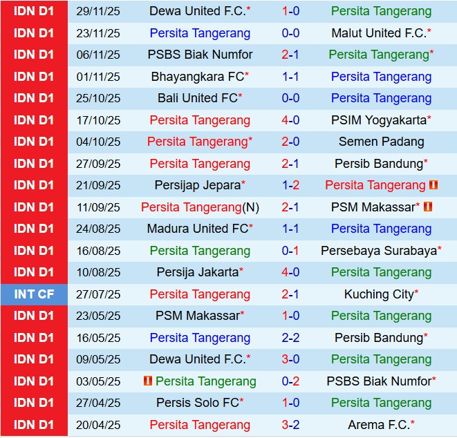 Nhận định Persita Tangerang vs Persik Kediri 15h30 ngày 2112 (VĐQG Indonesia 202526) 2