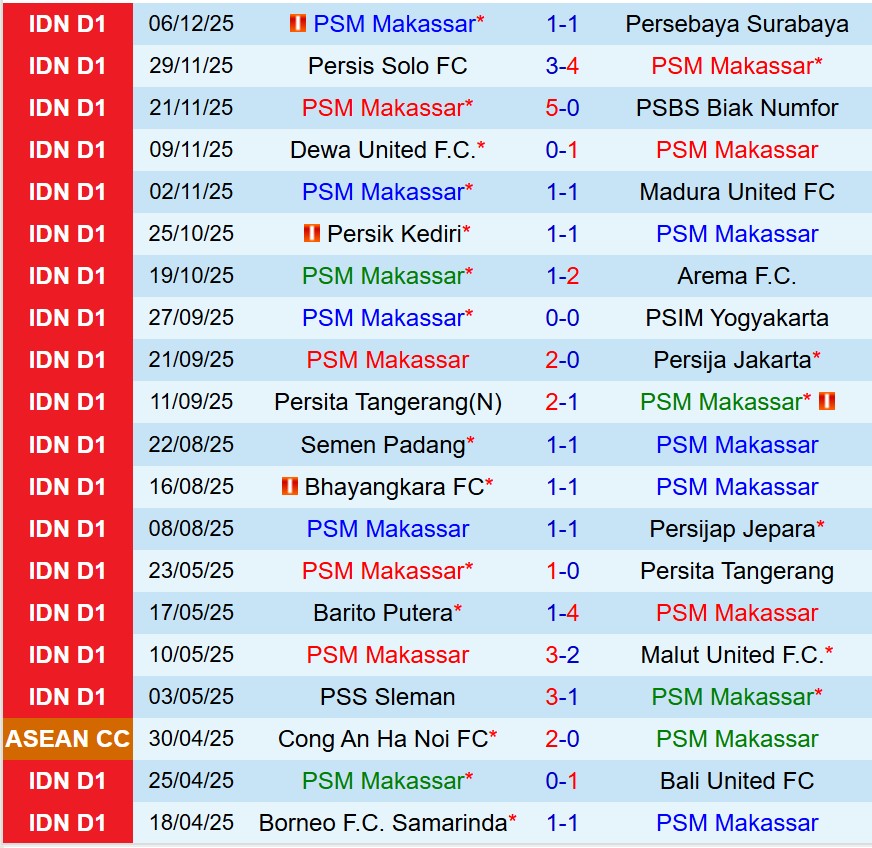 Nhận định PSM Makassar vs Malut United 15h30 ngày 2112 (VĐQG Indonesia) 2