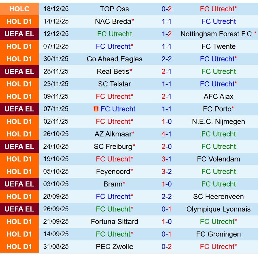 Nhận định Utrecht vs PSV Eindhoven 18h15 ngày 2112 (VĐQG Hà Lan) 2