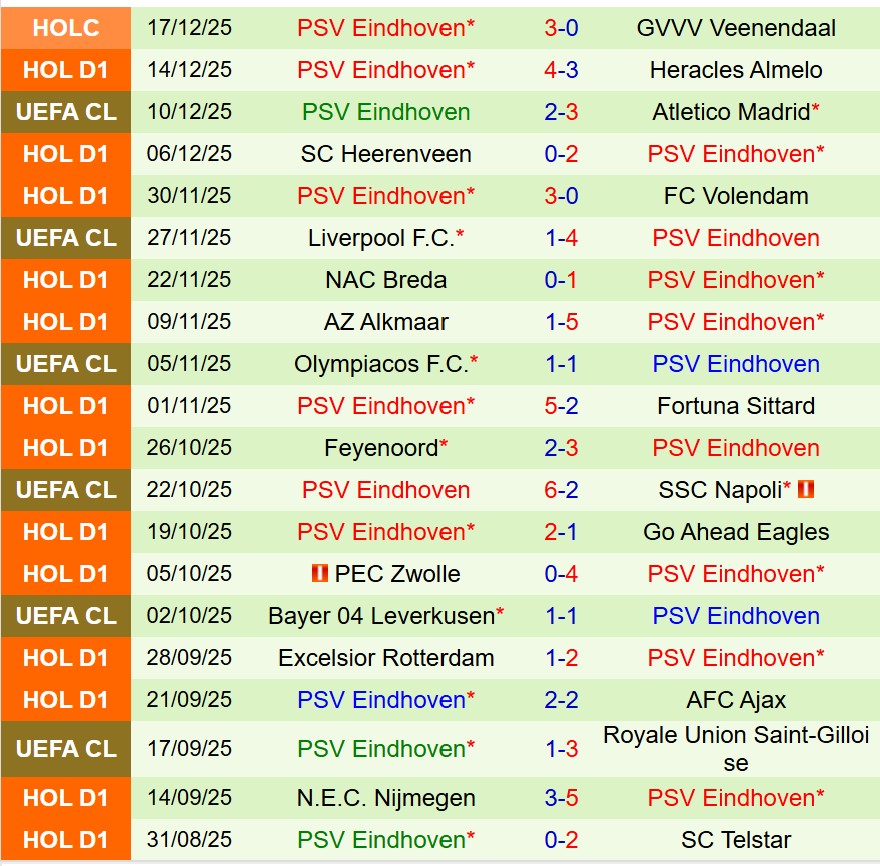 Nhận định Utrecht vs PSV Eindhoven 18h15 ngày 2112 (VĐQG Hà Lan) 3