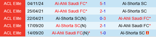Al Shorta vs Al Ahli