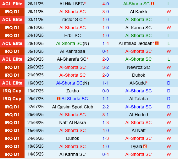 Al Shorta vs Al Ahli