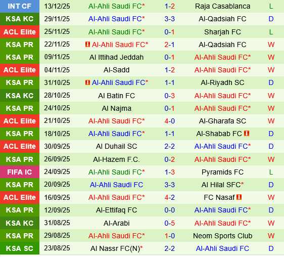 Al Shorta vs Al Ahli