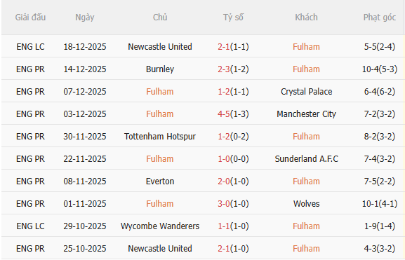 Nhận định Fulham vs Nottingham (3h00 ngày 2312) Lợi thế sân nhà 3 Nhận định Fulham vs Nottingham (3h00 ngày 2312) Lợi thế sân nhà 3