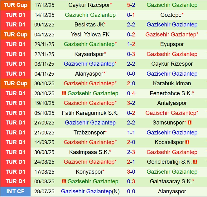 Nhận định Basaksehir vs Gaziantep 21h00 ngày 2212 (VĐQG Thổ Nhĩ Kỳ 202526) 3