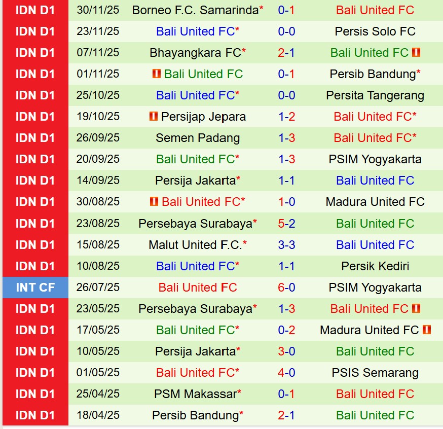 Nhận định PSBS BIAK vs Bali United 15h30 ngày 2212 (VĐQG Indonesia) 2