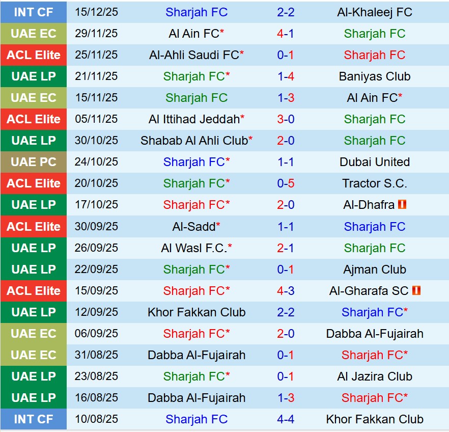 Nhận định Sharjah vs Al Hilal 23h00 ngày 2212 (AFC Champions League Elite) 2