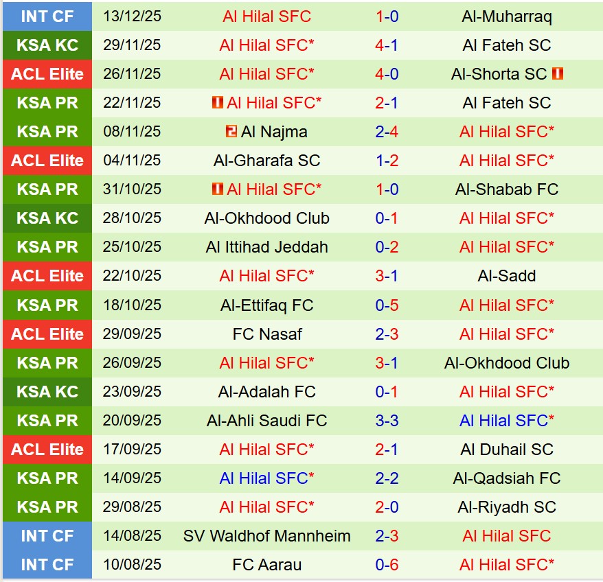 Nhận định Sharjah vs Al Hilal 23h00 ngày 2212 (AFC Champions League Elite) 3