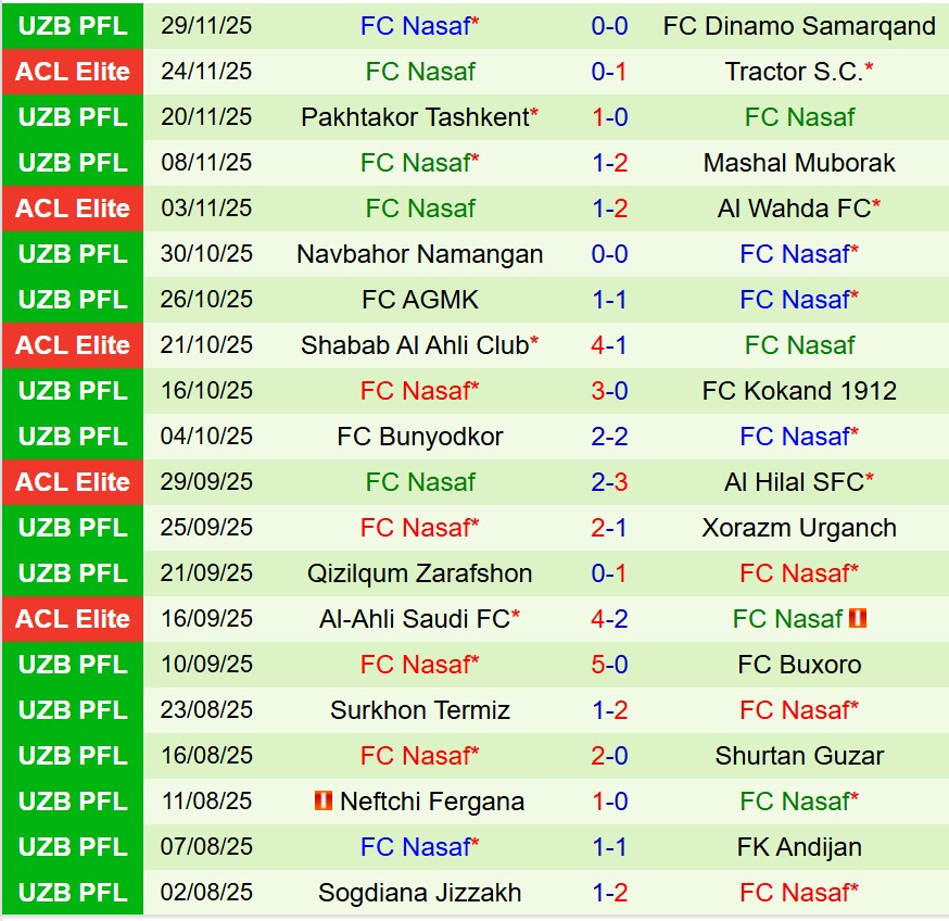 Nhận định Al Ittihad vs Nasaf Qarshi 1h15 ngày 2412 (AFC Champions League Elite) 2