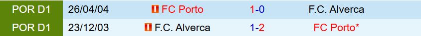 Nhận định Alverca vs Porto 1h45 ngày 2312 (VĐQG Bồ Đào Nha 202526) 1