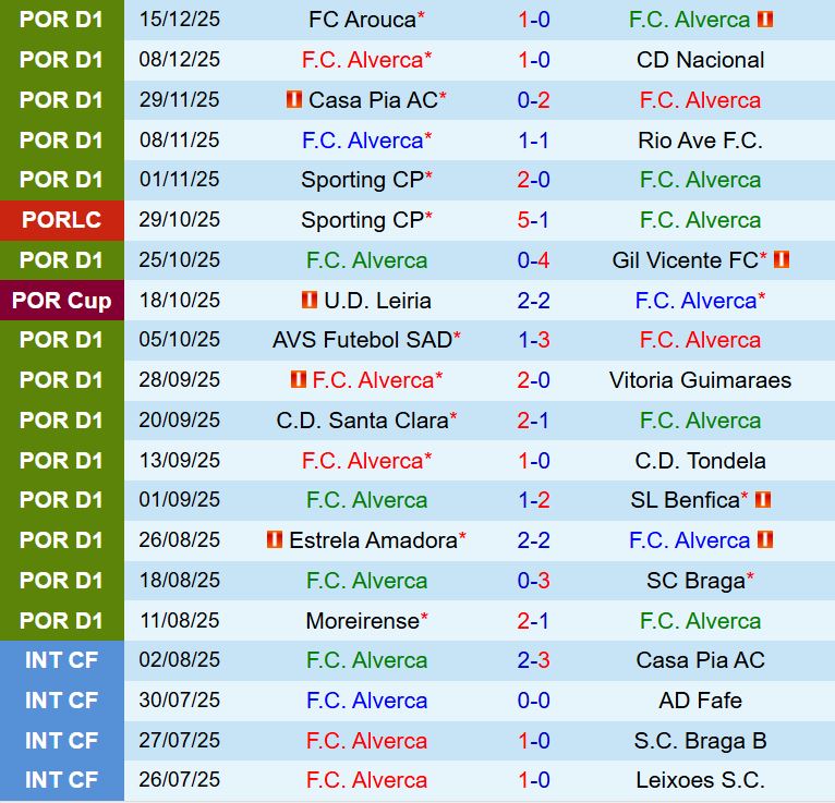 Nhận định Alverca vs Porto 1h45 ngày 2312 (VĐQG Bồ Đào Nha 202526) 2