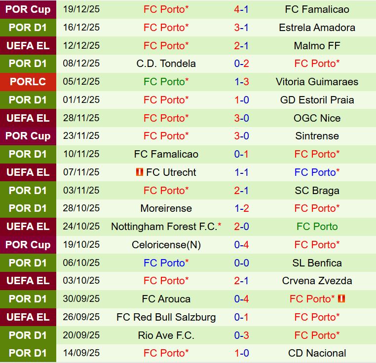 Nhận định Alverca vs Porto 1h45 ngày 2312 (VĐQG Bồ Đào Nha 202526) 3