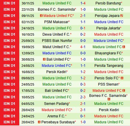 Nhận định Arema vs Madura United 15h30 ngày 2312 (VĐQG Indonesia 202526) 3