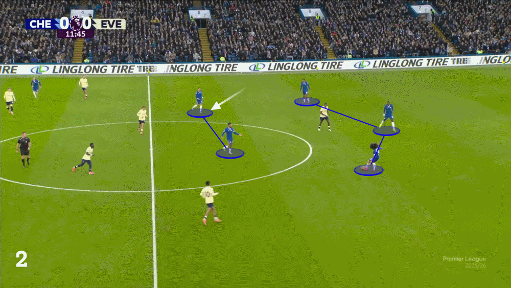 Enzo Maresca thực sự giống Pep Guardiola như thế nào 1