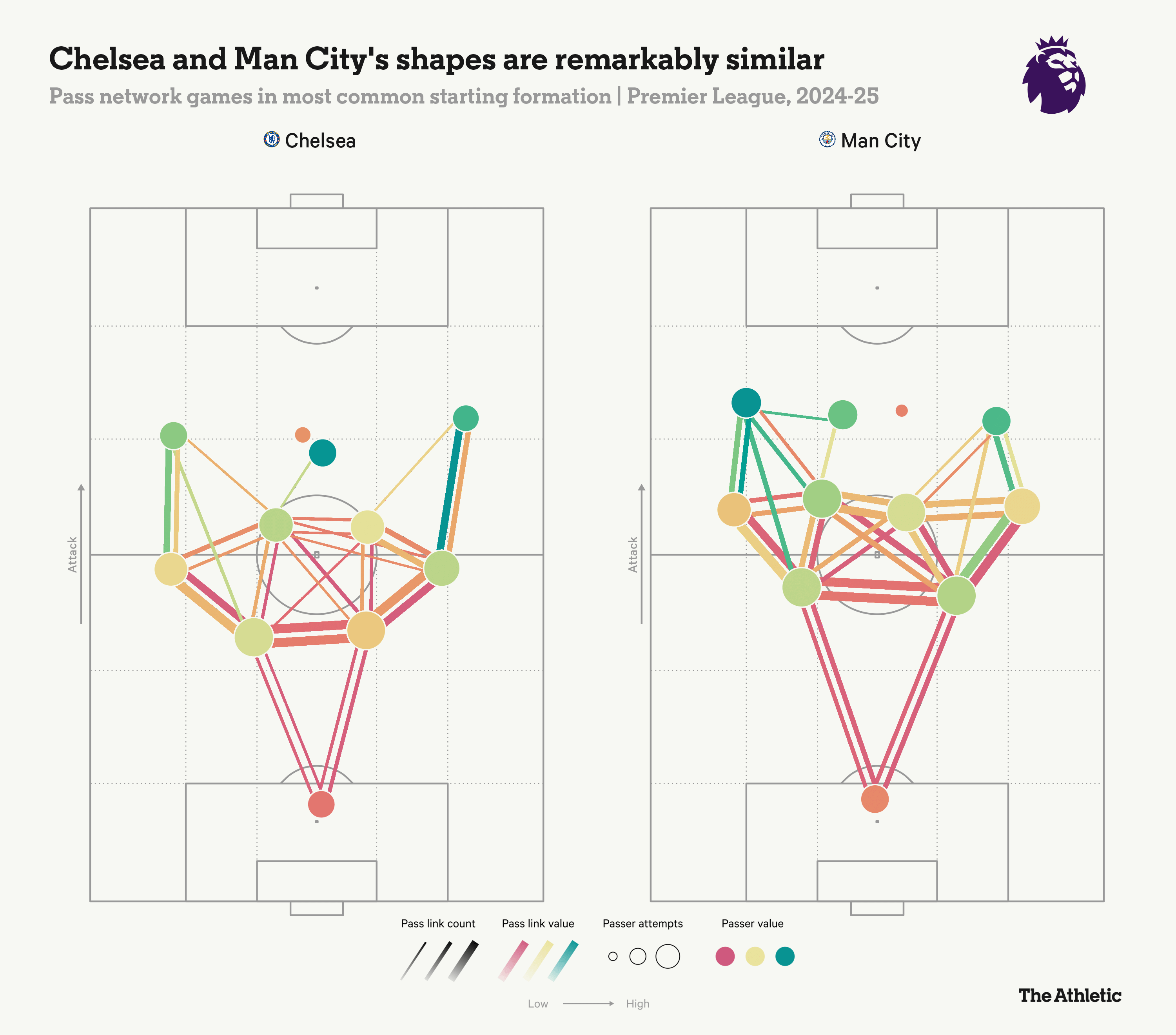 Enzo Maresca thực sự giống Pep Guardiola như thế nào 3