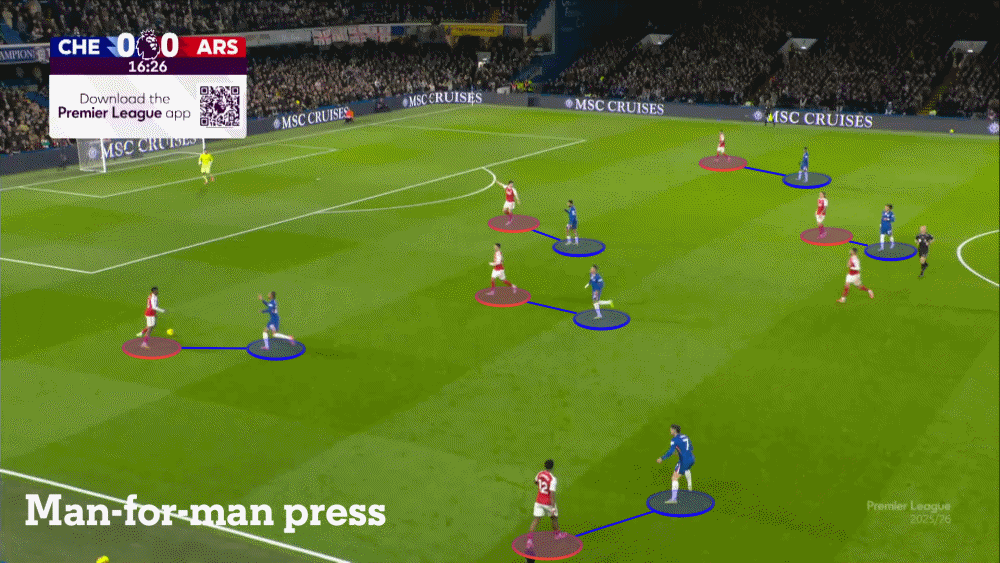 Enzo Maresca thực sự giống Pep Guardiola như thế nào 6