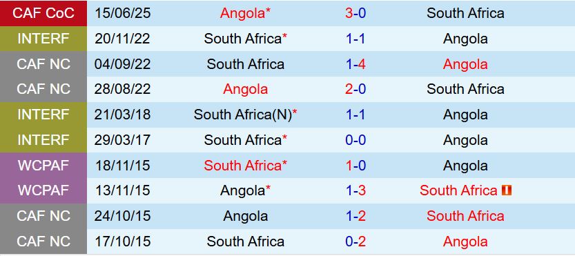 Nhận định Nam Phi vs Angola 0h00 ngày 2312 (AFCON 2025) 1