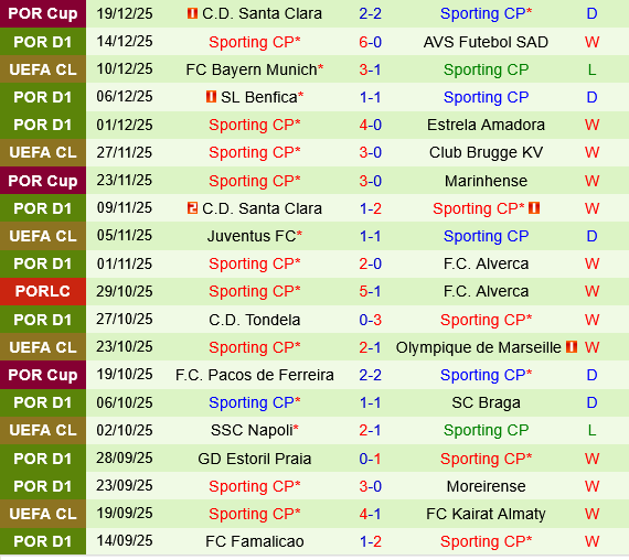 Vitoria Guimaraes vs Sporting Lisbon