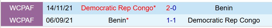 Nhận định CHDC Congo vs Benin 19h30 ngày 2312 (AFCON 2025) 1