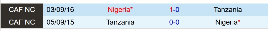 Nhận định Nigeria vs Tanzania 0h30 ngày 2412 (AFCON 2025) 1 Nhận định Nigeria vs Tanzania 0h30 ngày 2412 (AFCON 2025) 1