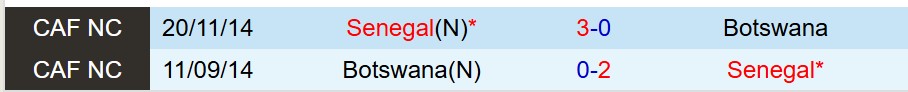 Nhận định Senegal vs Botswana 22h00 ngày 2312 (AFCON 2025) 1