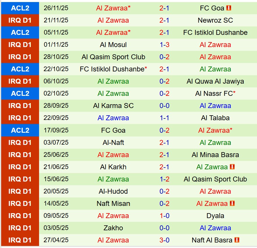 Nhận định Al Nassr vs Al Zawraa 23h00 ngày 2412 (AFC Champions League Two) 3