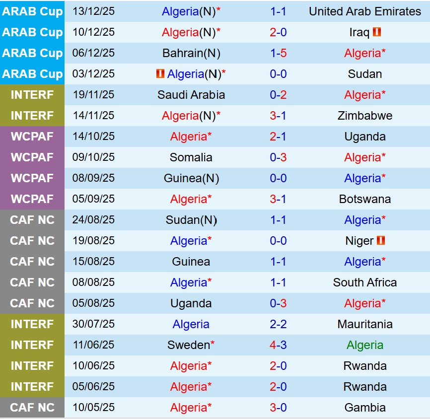 Nhận định Algeria vs Sudan 22h00 ngày 2412 (AFCON 2025) 2