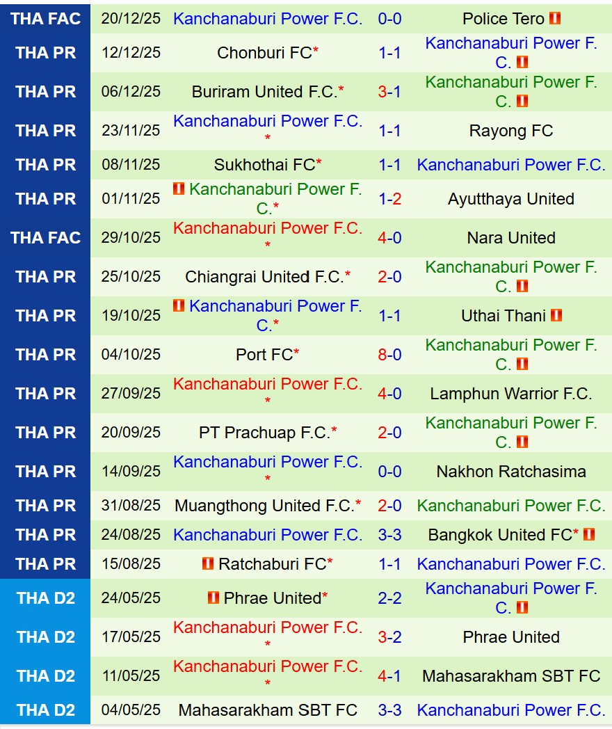 Nhận định BG Pathum vs Kanchanaburi Power 19h00 ngày 2412 (VĐQG Thái Lan) 2