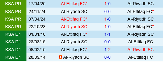 Al Riyadh vs Al Ettifaq
