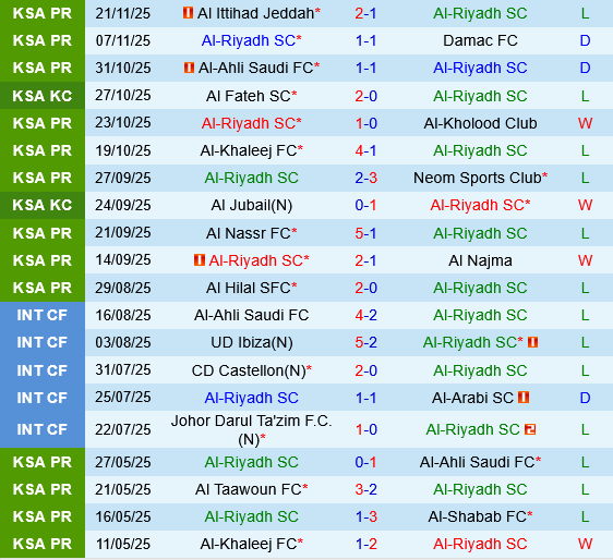 Al Riyadh vs Al Ettifaq