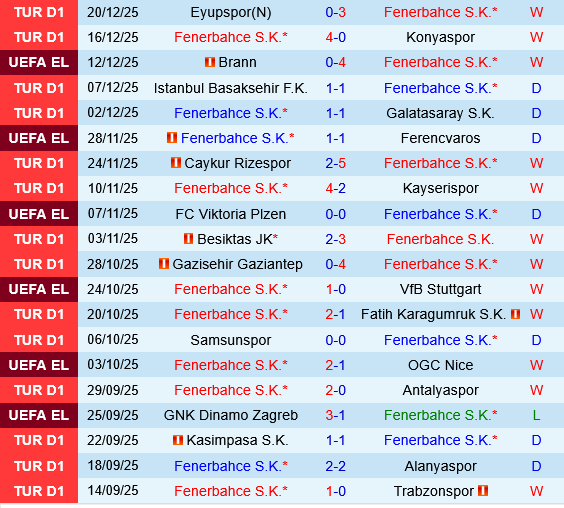 Fenerbahce vs Besiktas