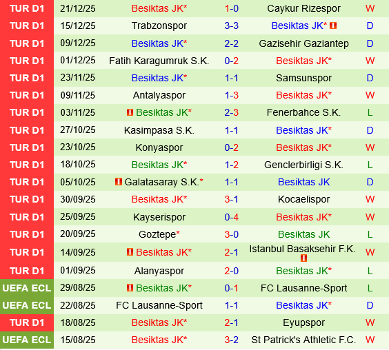 Fenerbahce vs Besiktas