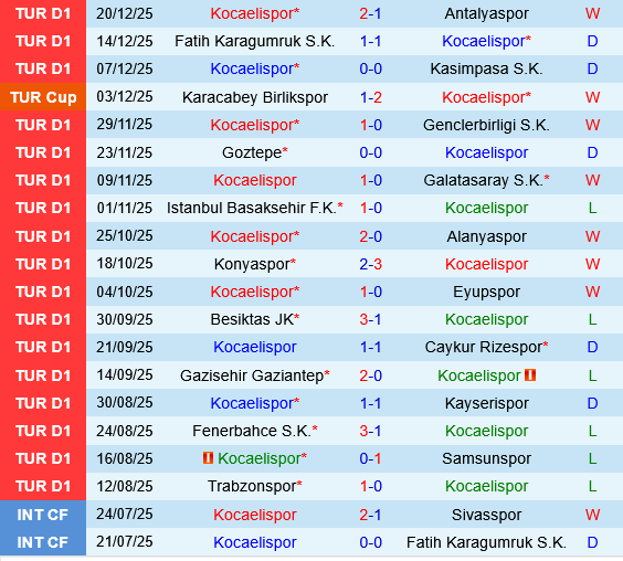 Kocaelispor vs Erzurumspor