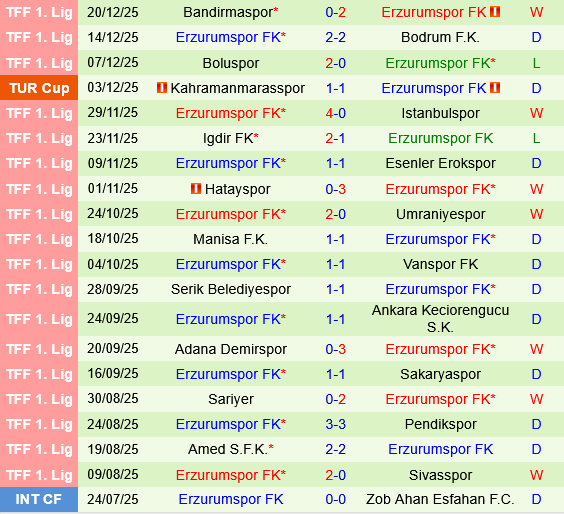 Kocaelispor vs Erzurumspor