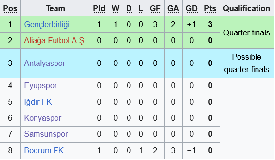 Konyaspor vs Antalyaspor