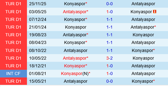Konyaspor vs Antalyaspor