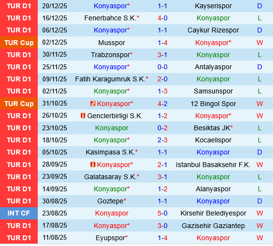 Konyaspor vs Antalyaspor