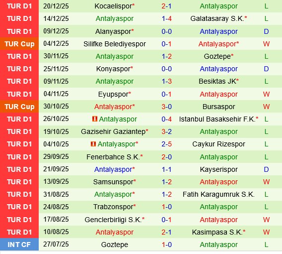 Konyaspor vs Antalyaspor