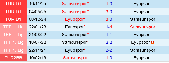 Samsunspor vs Eyupspor