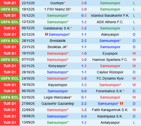 Samsunspor vs Eyupspor