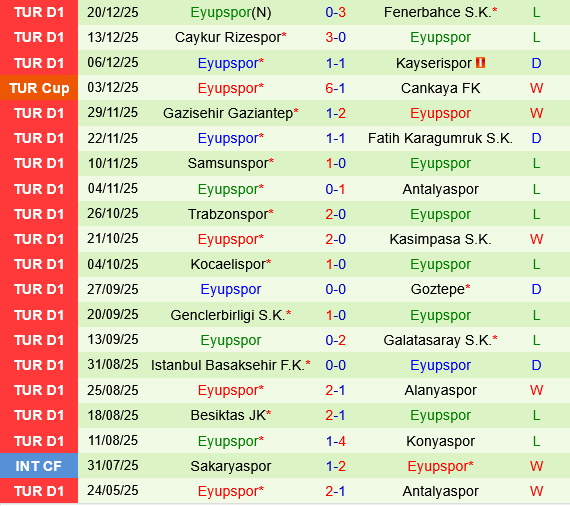 Samsunspor vs Eyupspor