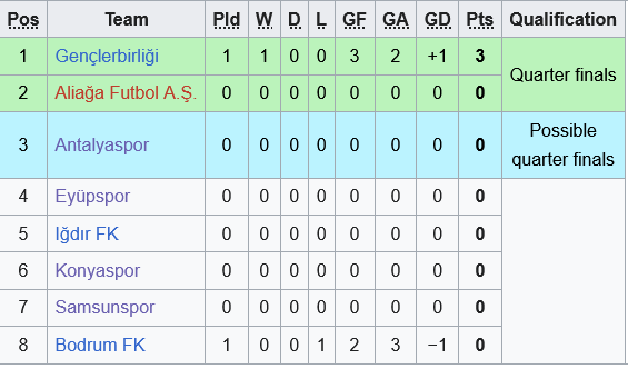 Samsunspor vs Eyupspor