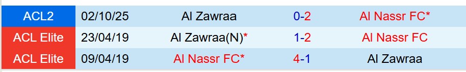 Nhận định Al Nassr vs Al Zawraa 23h00 ngày 2412 (AFC Champions League Two) 1