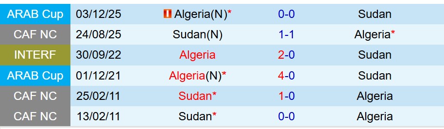 Nhận định Algeria vs Sudan 22h00 ngày 2412 (AFCON 2025) 1